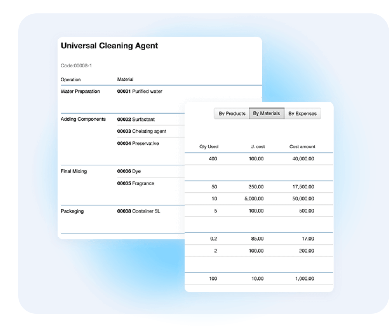 Allocation of production costs by raw materials and operations in Kladana manufacturing costing software